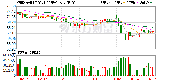 广州股票配资平台交流 WTI 3月原油期货收跌0.08美元 跌幅0.11% 报71.29美元/桶
