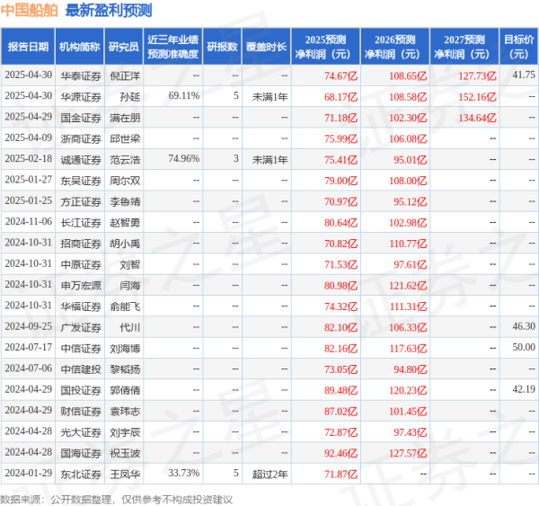 配资操盘炒股配资开户 诚通证券: 给予中国船舶买入评级