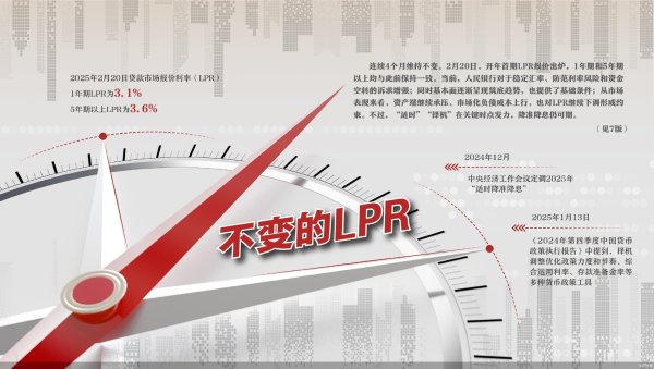 最大配资官网 尚处政策观察期 LPR连续4月“按兵不动”