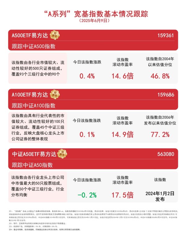 股配资网站 机构展望A股下半年亮点 A500ETF易方达（159361）等产品助力布局A股核心资产