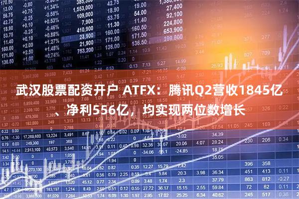 武汉股票配资开户 ATFX：腾讯Q2营收1845亿、净利556亿，均实现两位数增长